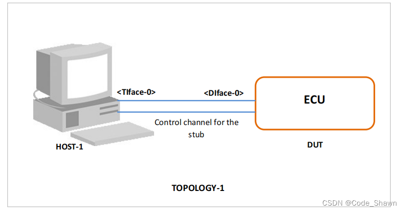 UDP_DatagramLength_01 : 验证IUT是否丢弃了一个截断的UDP数据报