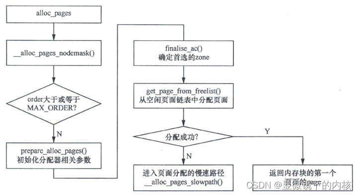 ここに画像の説明を挿入します