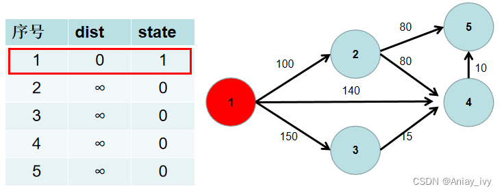 {:weith=150 height=150}