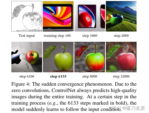 The sudden convergence phenomenon