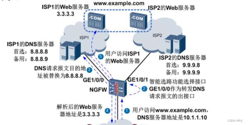 五、防御保护---防火墙出口选路篇