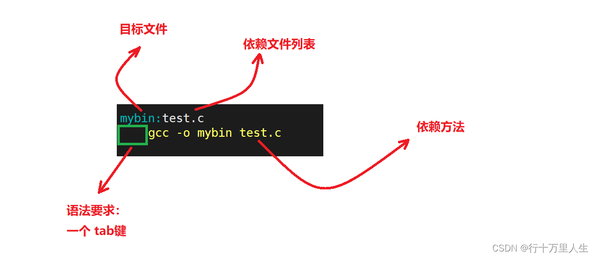 【<span style='color:red;'>make</span>/<span style='color:red;'>Makefile</span>】<span style='color:red;'>Linux</span>下进度条的设计<span style='color:red;'>与</span>实现