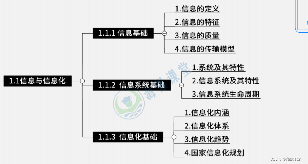 第一章 信息化发展