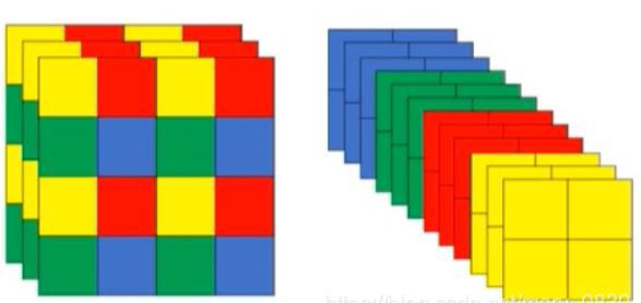 物体检测-系列教程19：YOLOV5 源码解析9 （Focus模块、Model类构造函数）