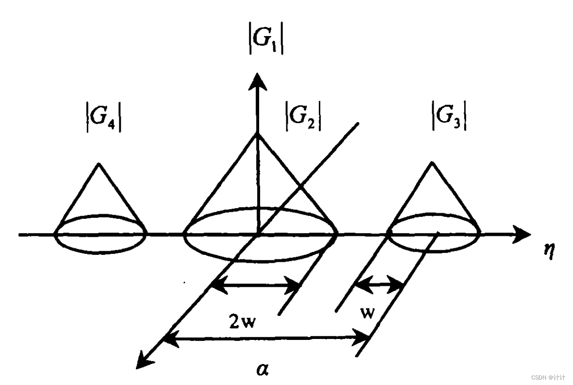 数字全息术中物参光的夹角_数字全息物光和参考光夹角的计算-CSDN博客