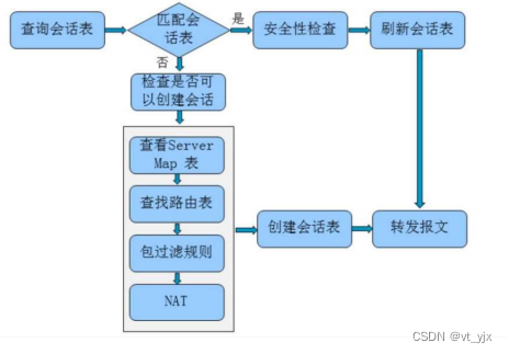 <span style='color:red;'>防御</span><span style='color:red;'>与</span><span style='color:red;'>安全</span>4