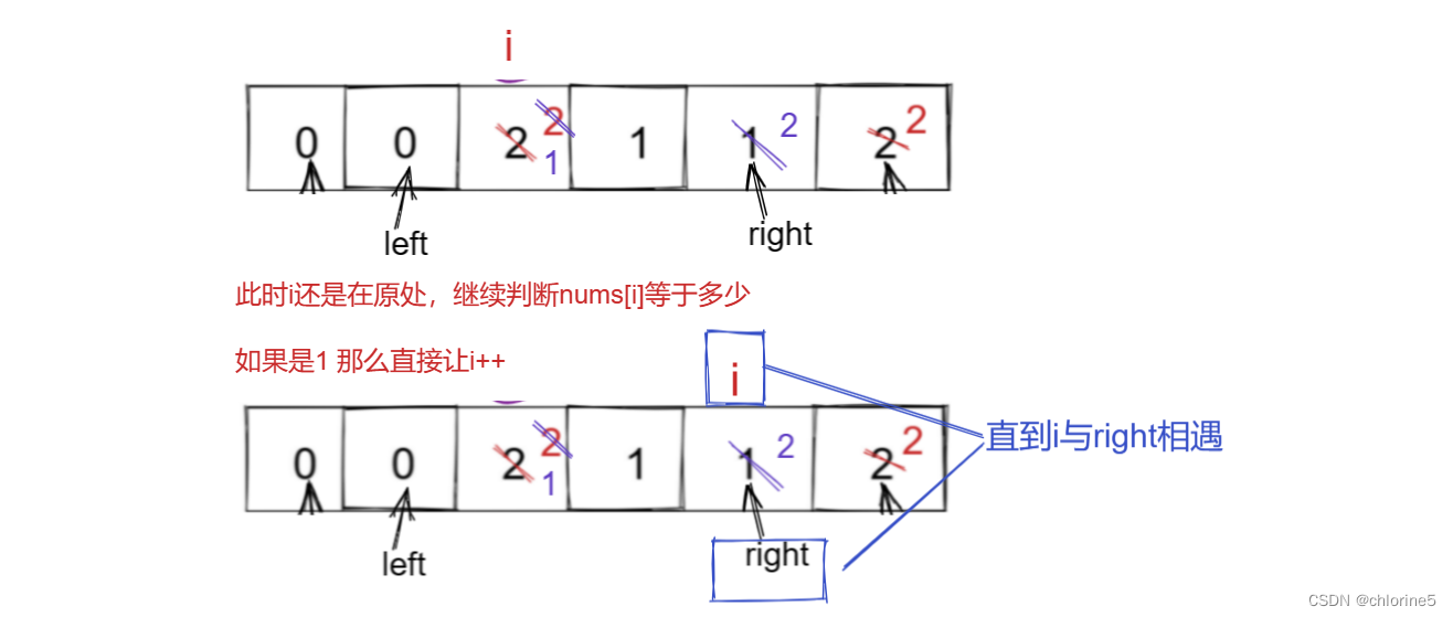 力扣精选算法100道——颜色分类(双指针和三指针俩种方法解决此题）