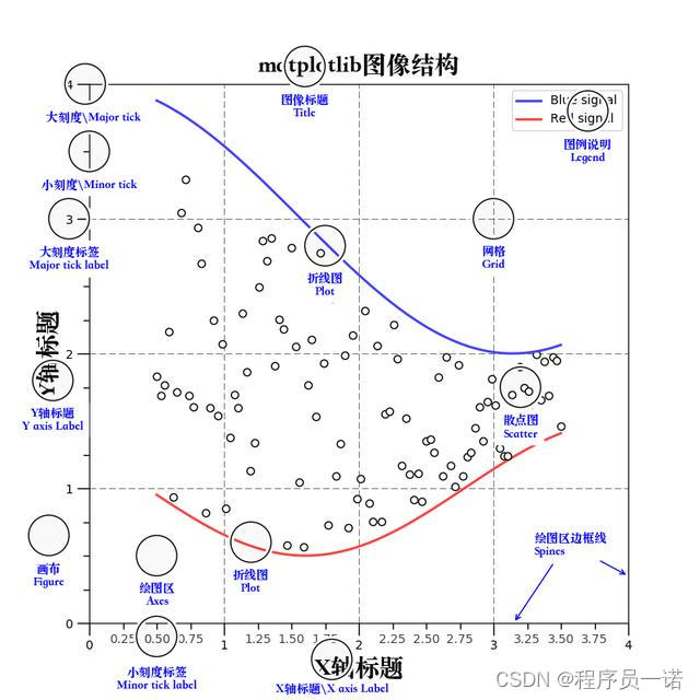 【机器学习科学库】全md文档笔记：Jupyter Notebook和Matplotlib使用（已分享，附代码）