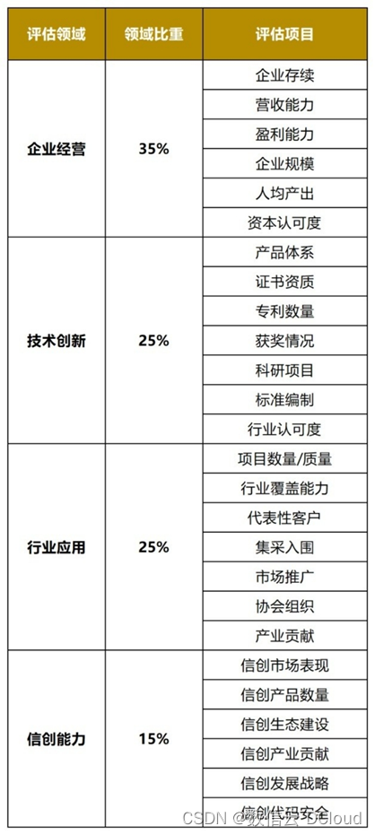 通付盾连续九年荣登《中国网络安全企业100强》榜单，再次彰显创新与实力！