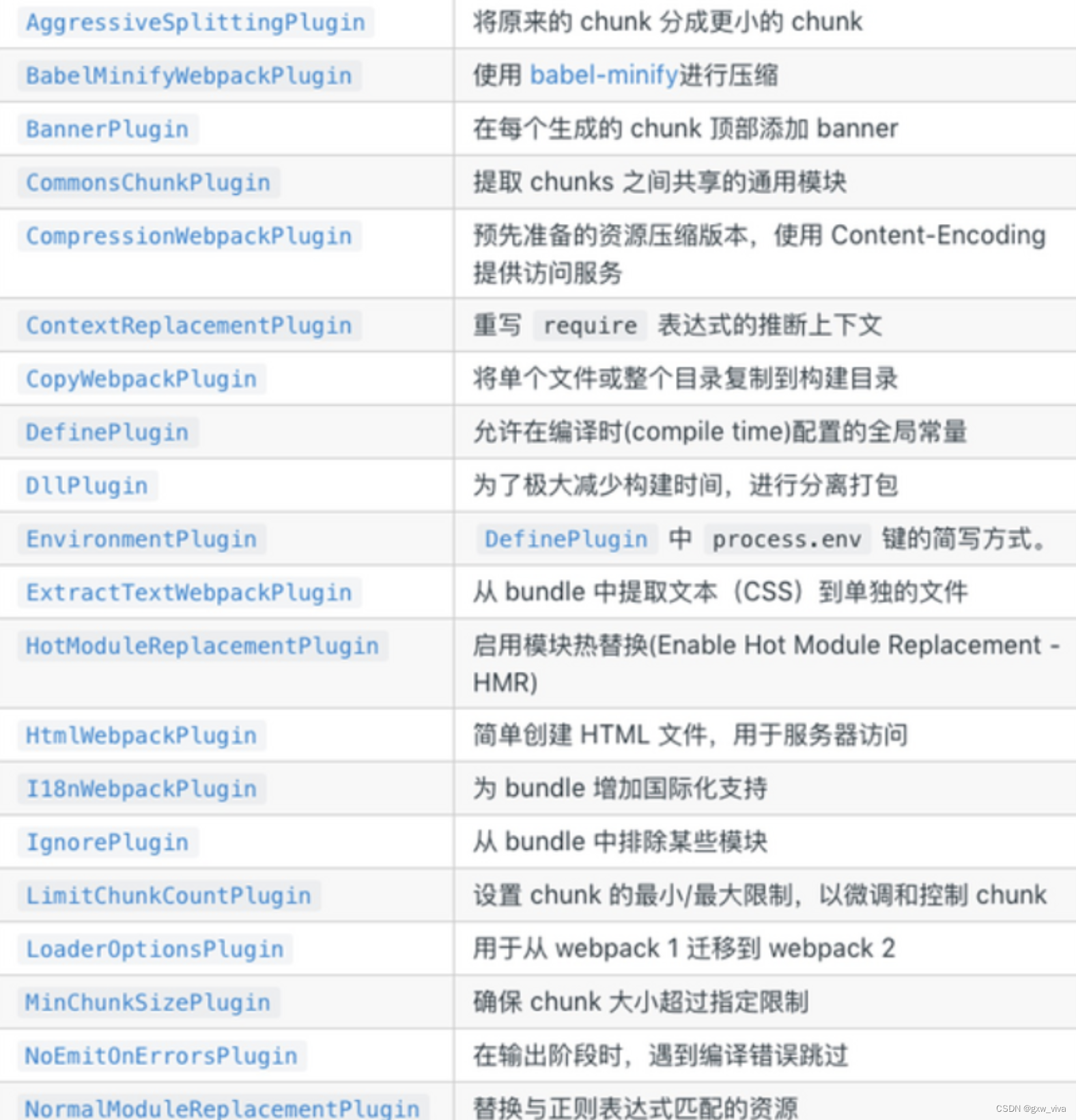 webpack中常见的Plugin？解决了什么问题？