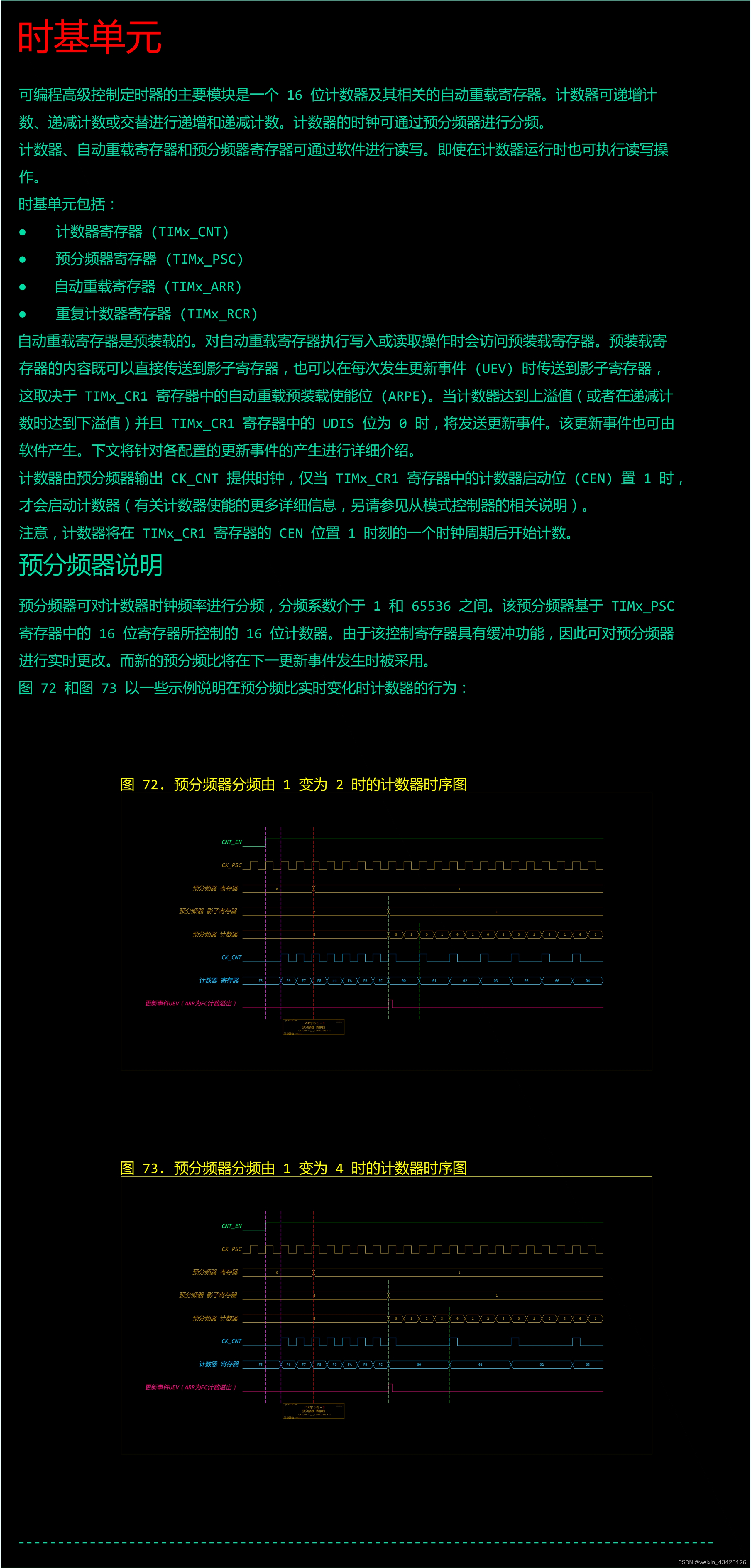 STM32F407-14.3.1-01 时基单元