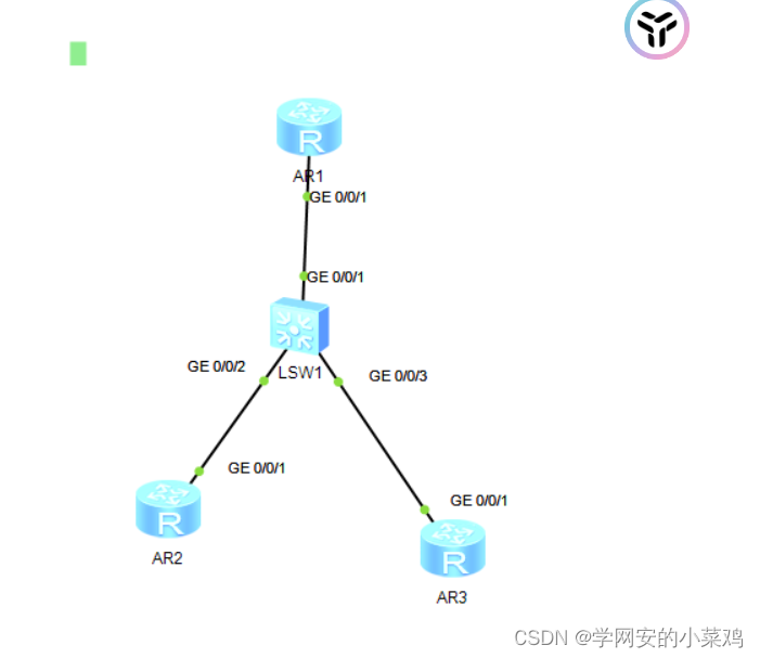 vlan的通信(hcia)