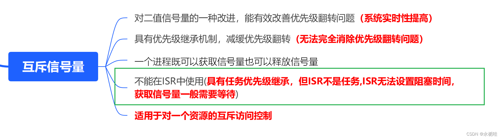 STM32FreeRTOS信号量（STM32cube高效开发）