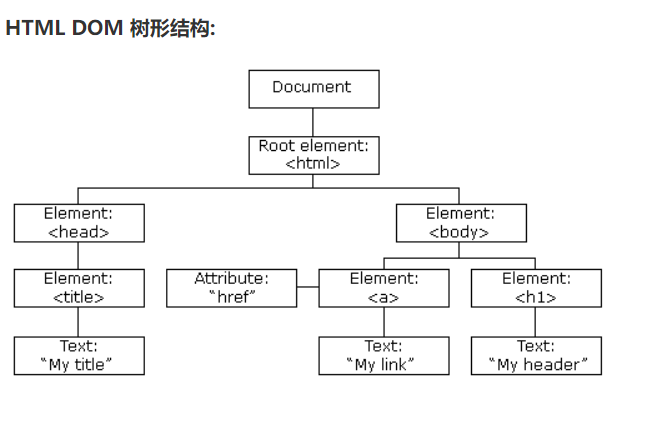 WEB攻防-XSS跨站反射型存储型DOM型标签闭合输入输出JS代码解析