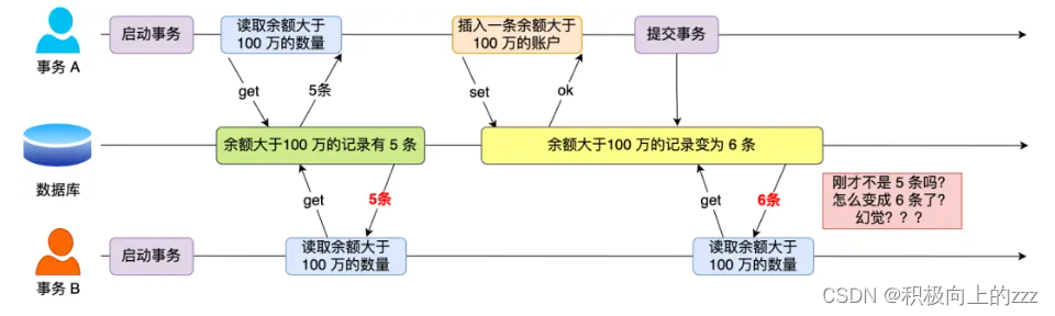 事务B前后二次查询不一致