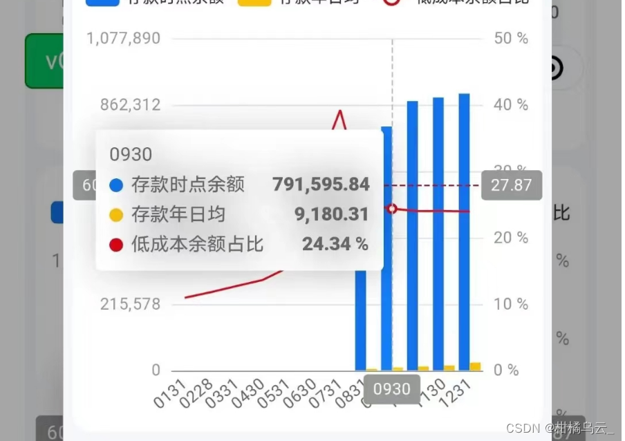 在微信小程序里的ecahrts图表，tooltip中内容有黑色阴影的问题