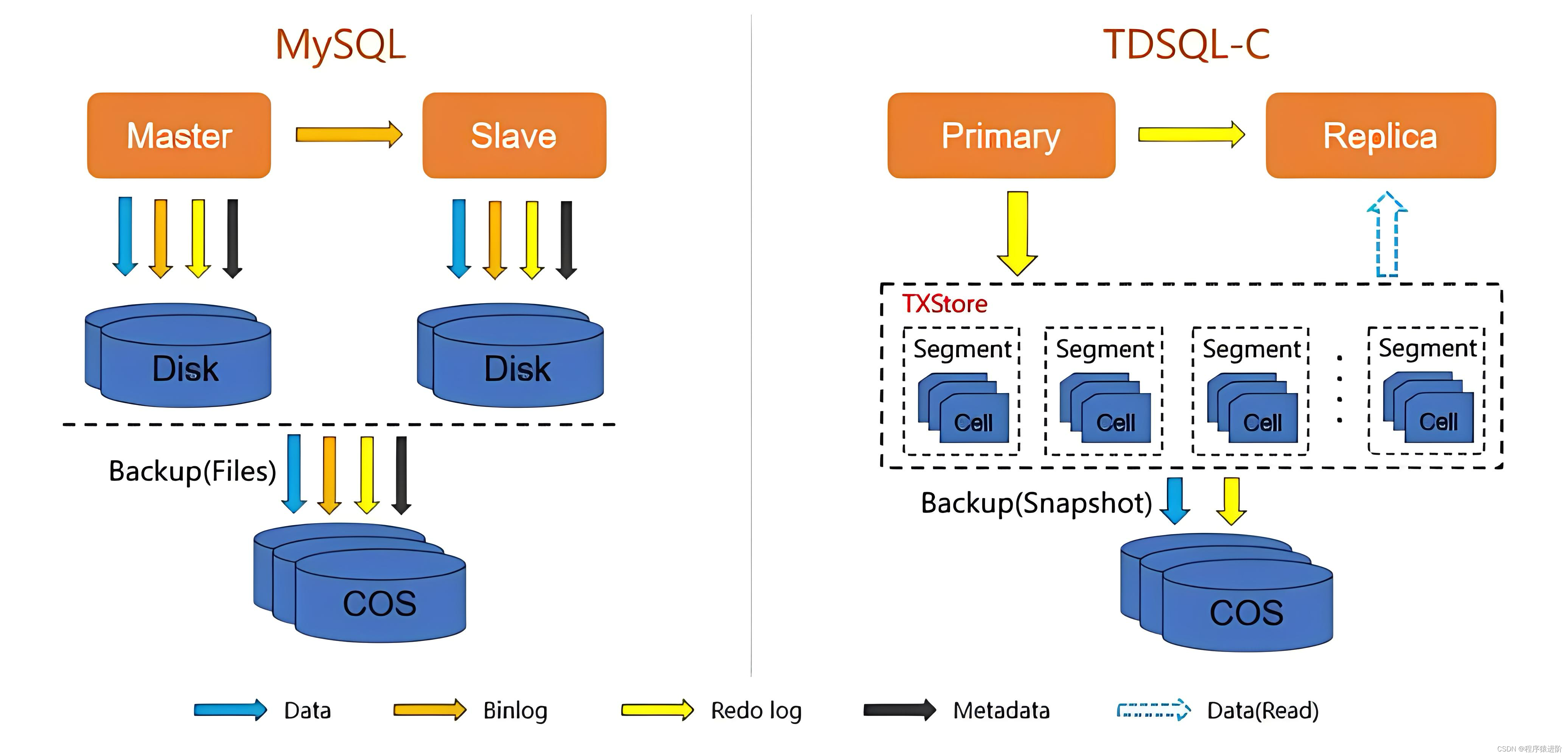 MySQL 查询性能优化