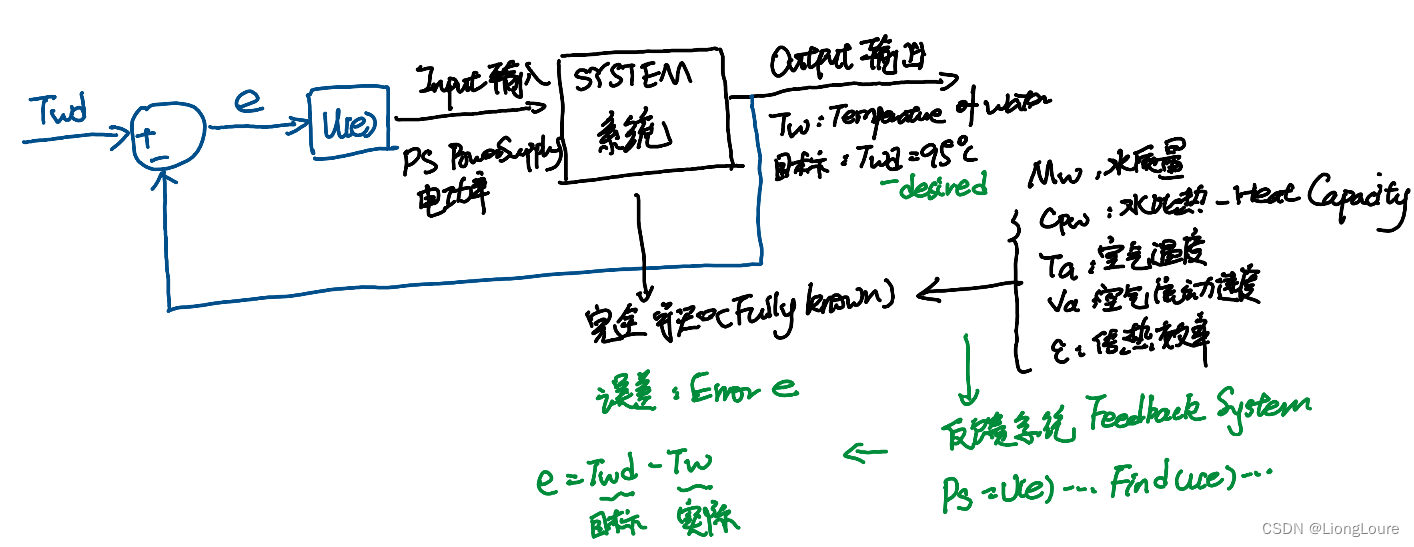 [足式机器人]Part2 Dr. CAN学习笔记-Ch04 Advanced控制理论