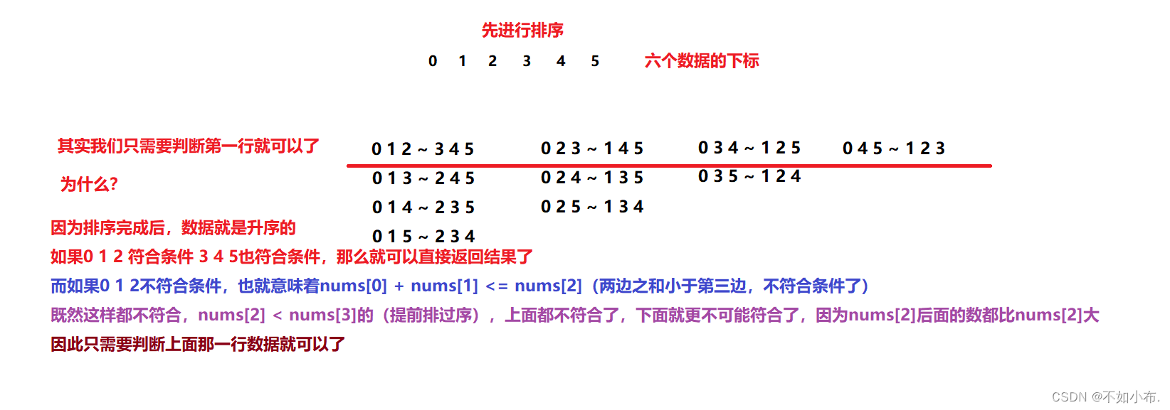 强化训练：day7(字符串中找出连续最长的数字串、岛屿数量、拼三角）