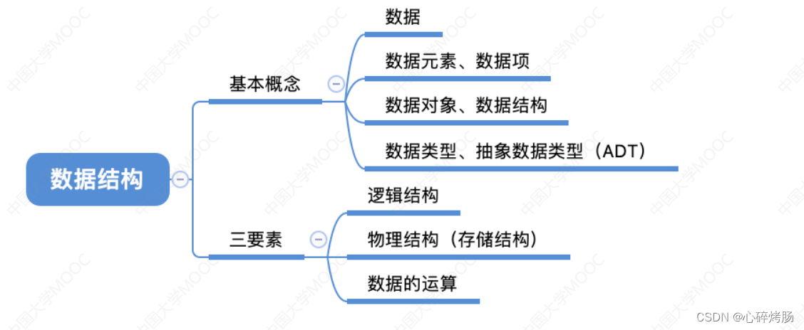 数据结构复习指导之绪论（数据结构的基本概念）