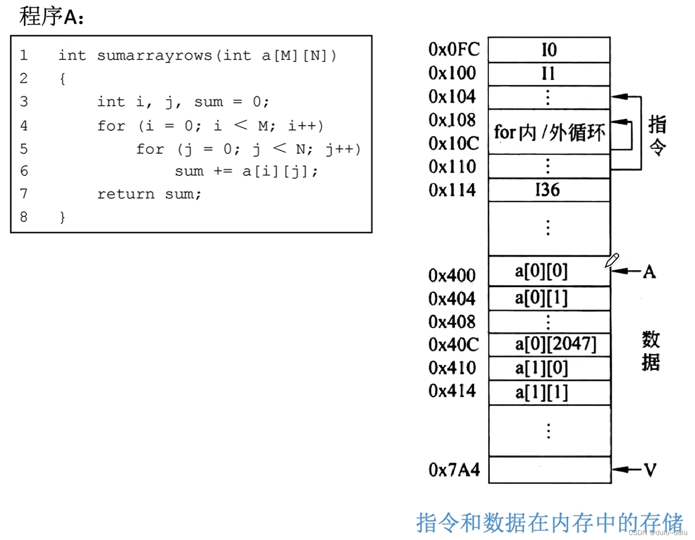 计算机组成原理（4）-----Cache的原理及相关知识点