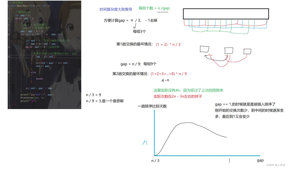 插入排序以及希尔排序； 先学会插入，希尔会更简单喔