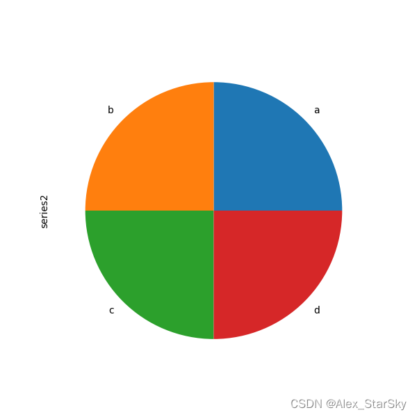数据分析-Pandas数据探查初步圆饼图