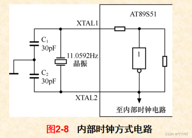 51<span style='color:red;'>单片机</span>的<span style='color:red;'>时钟</span><span style='color:red;'>电路</span>与<span style='color:red;'>时序</span>以及 复位电路和<span style='color:red;'>电源</span>模式