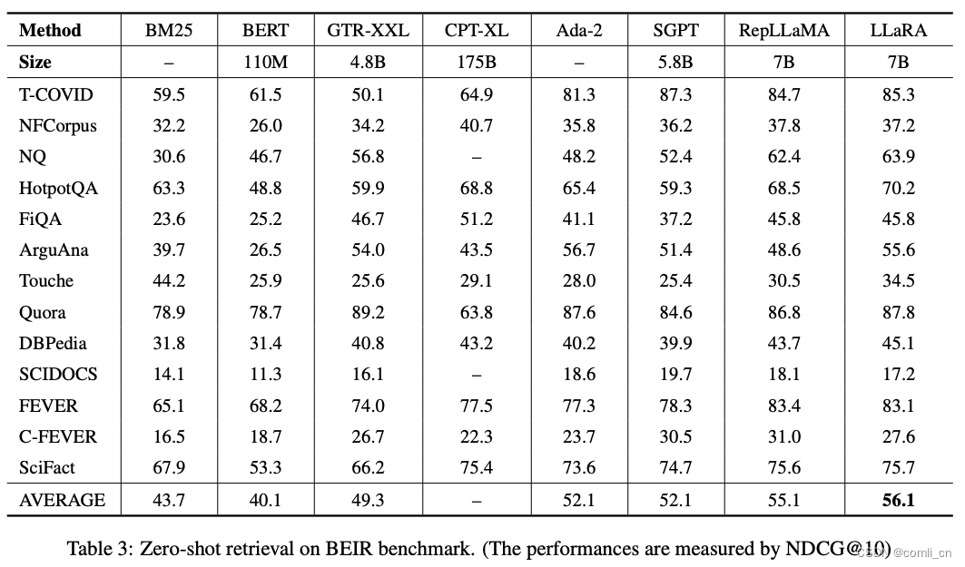 论文阅读：Making Large Language Models A Better Foundation For Dense Retrieval