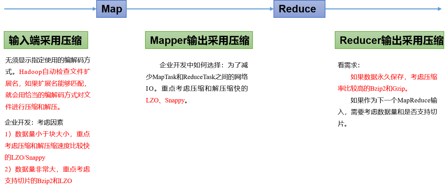 Hadoop3.x基础（3）- MapReduce