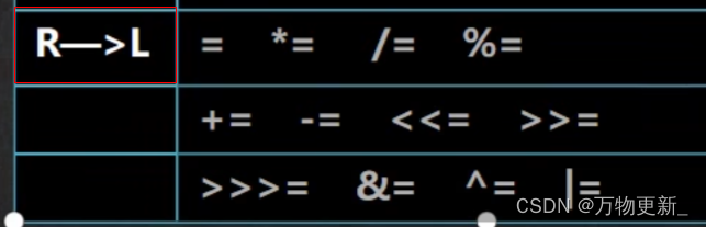 [java基础揉碎]关系运算符（比较运算符）逻辑运算符赋值运算符三元运算符运算符的优先级