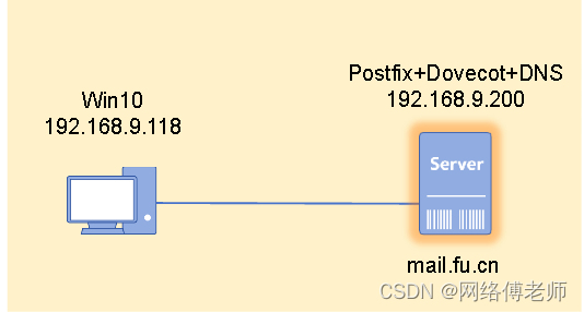 35 Debian如何配置Postfix+Dovecot