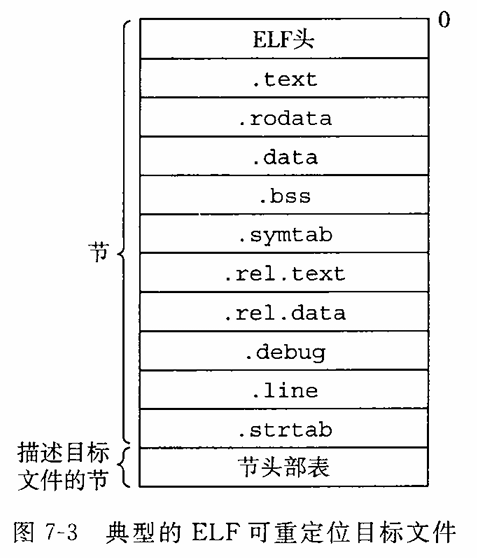 深入理解计算机系统学习笔记