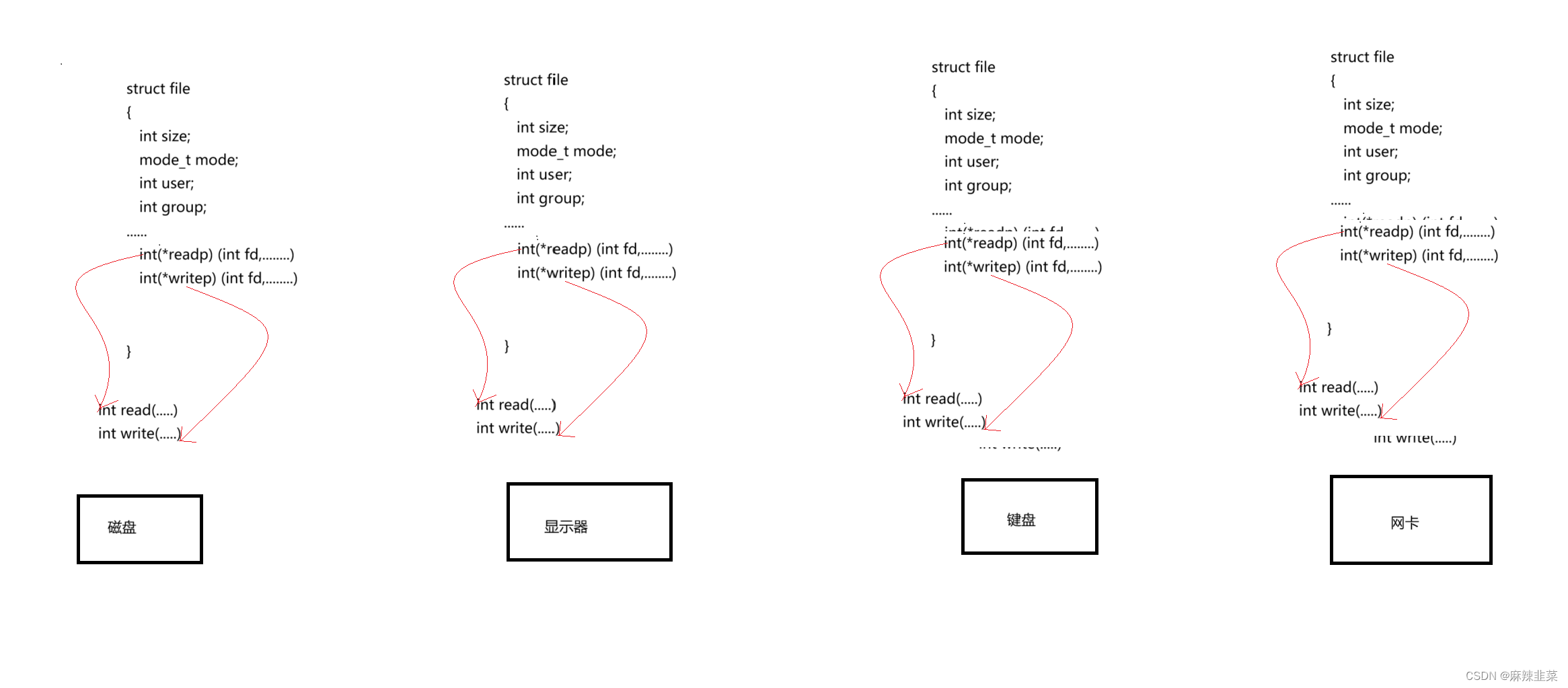 <span style='color:red;'>Linux</span> 基础IO [<span style='color:red;'>缓冲区</span>&&<span style='color:red;'>文件</span><span style='color:red;'>系统</span>]