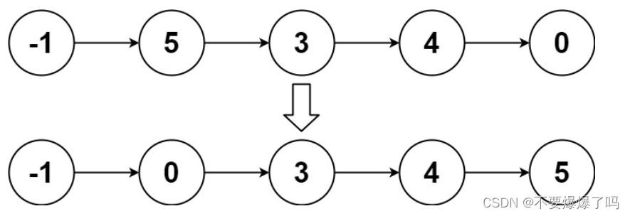 【LeetCode】热题100：排序链表