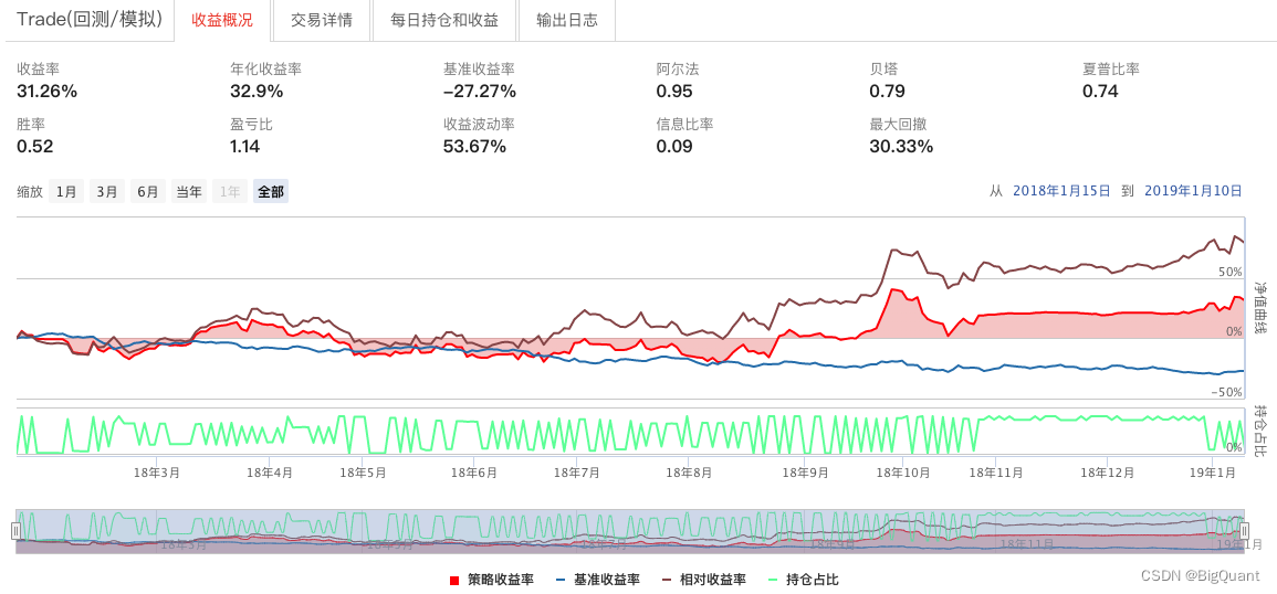 StockRanker表现