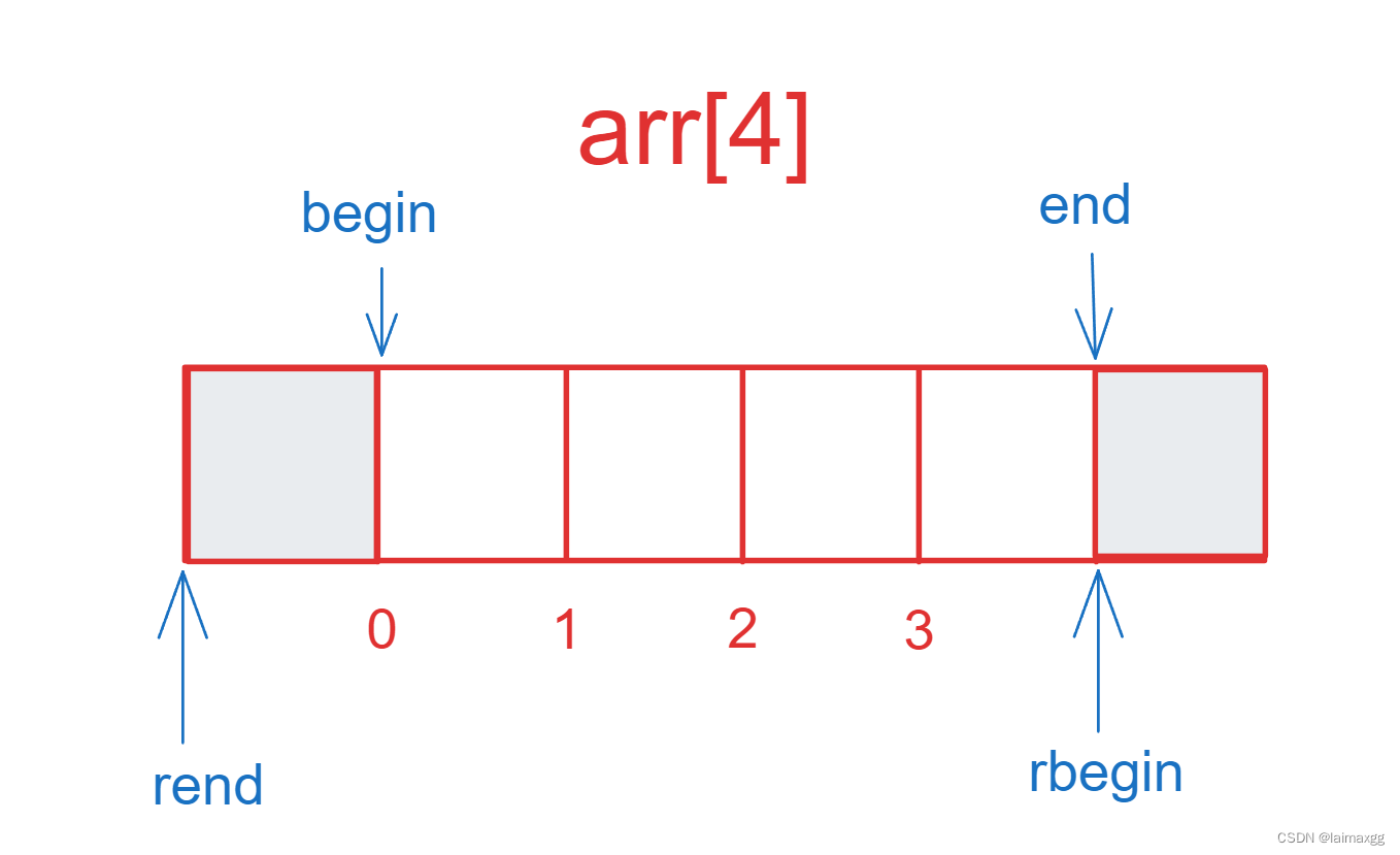 C++反向迭代器