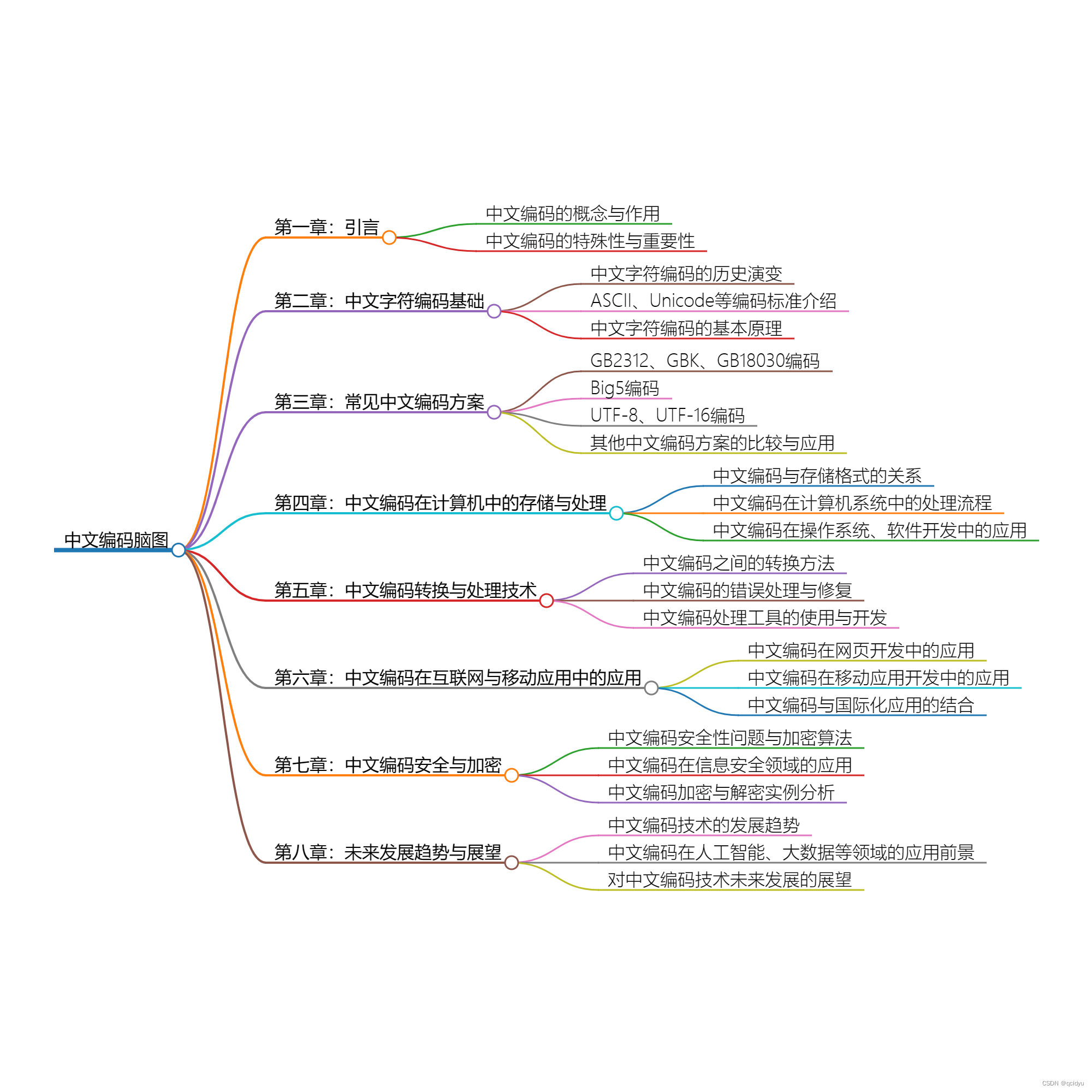 深入<span style='color:red;'>理解</span>中文编码：<span style='color:red;'>原理</span>、应用<span style='color:red;'>与</span><span style='color:red;'>实践</span>