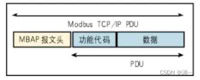 modbus TCP 应用