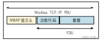 <span style='color:red;'>modbus</span> <span style='color:red;'>TCP</span> 应用