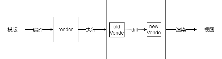 虚拟DOM