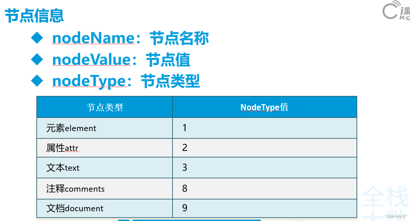 JavaScript中的DOM