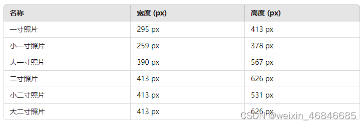 DPI简析