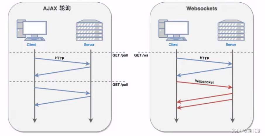 <span style='color:red;'>websocket</span>