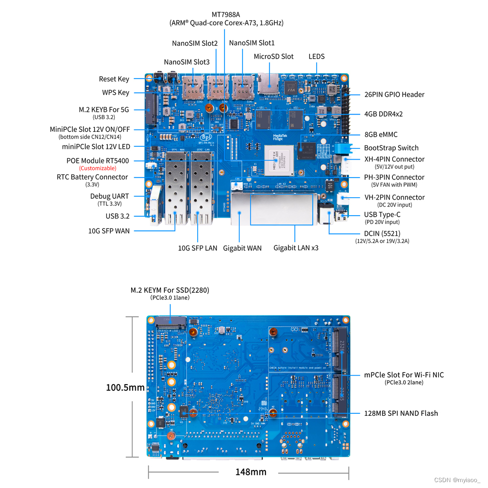 联发科(mediatek) mt7988(filogic 880)芯片介绍