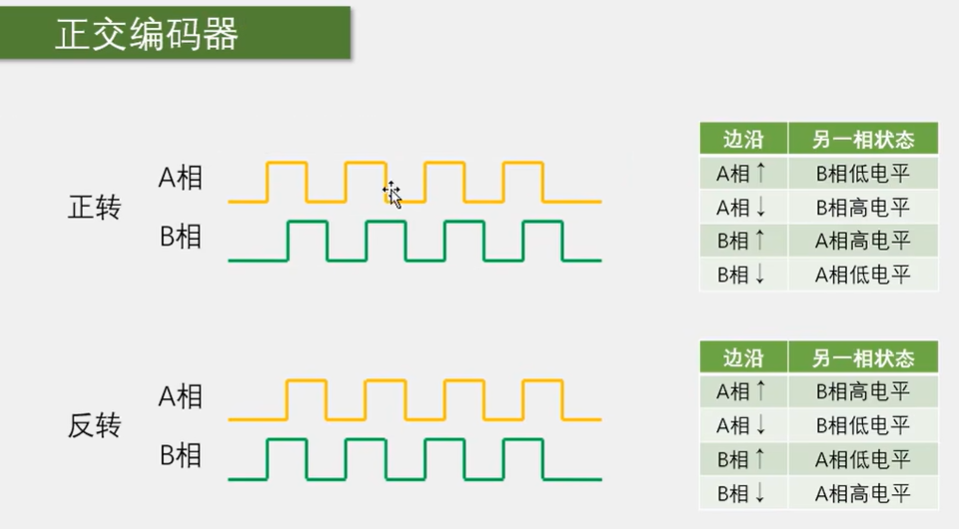 STM32 学习（四）中断系统