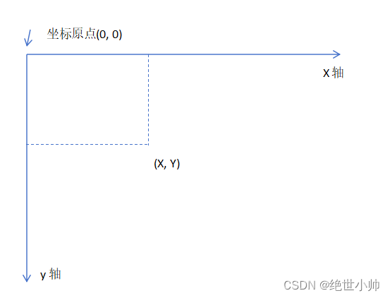 01.坦克大战项目-Java绘图坐标体系