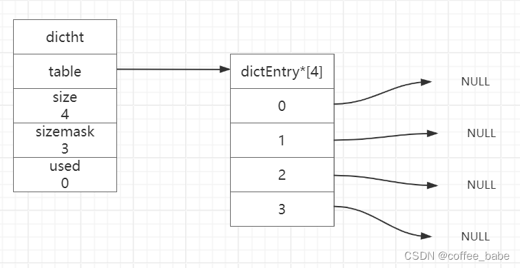 <span style='color:red;'>Redis</span>核心数据结构之<span style='color:red;'>字典</span>(一)