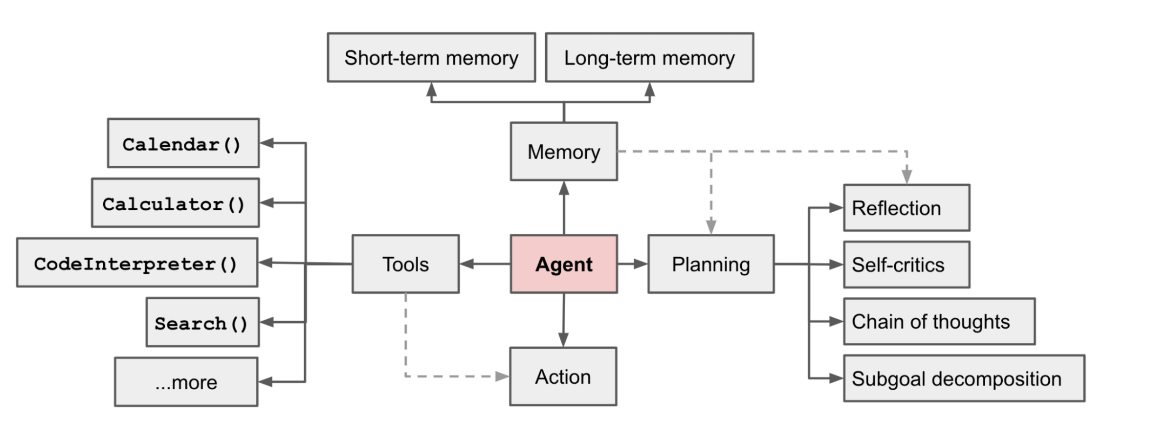 <span style='color:red;'>Modelscope</span> Agent初体验与思考