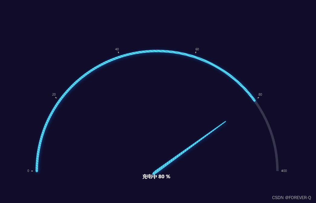 Echarts-仪表盘